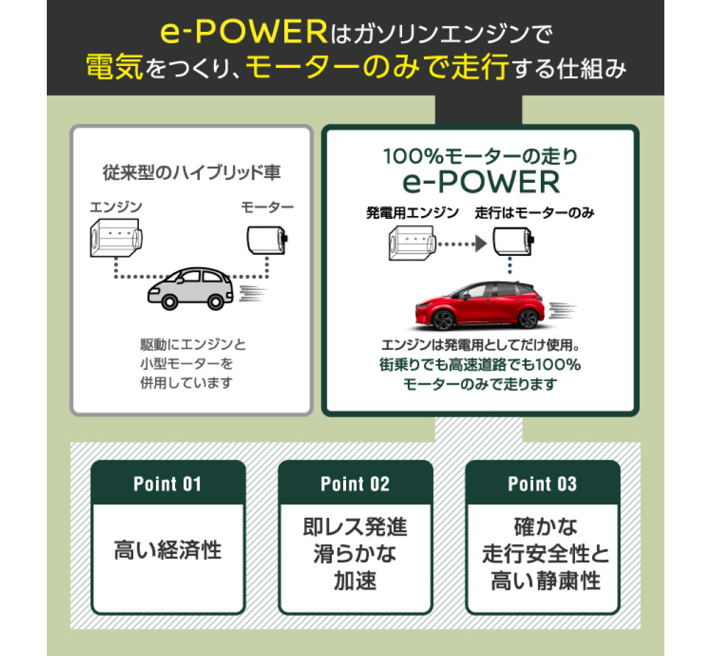 ハイブリッドとは違う100%モーターの走り