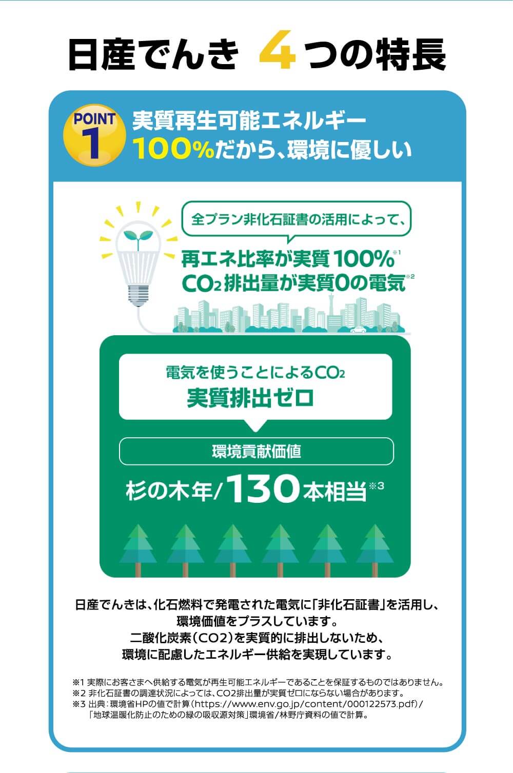 実質再生可能エネルギー100%だから、環境に優しい