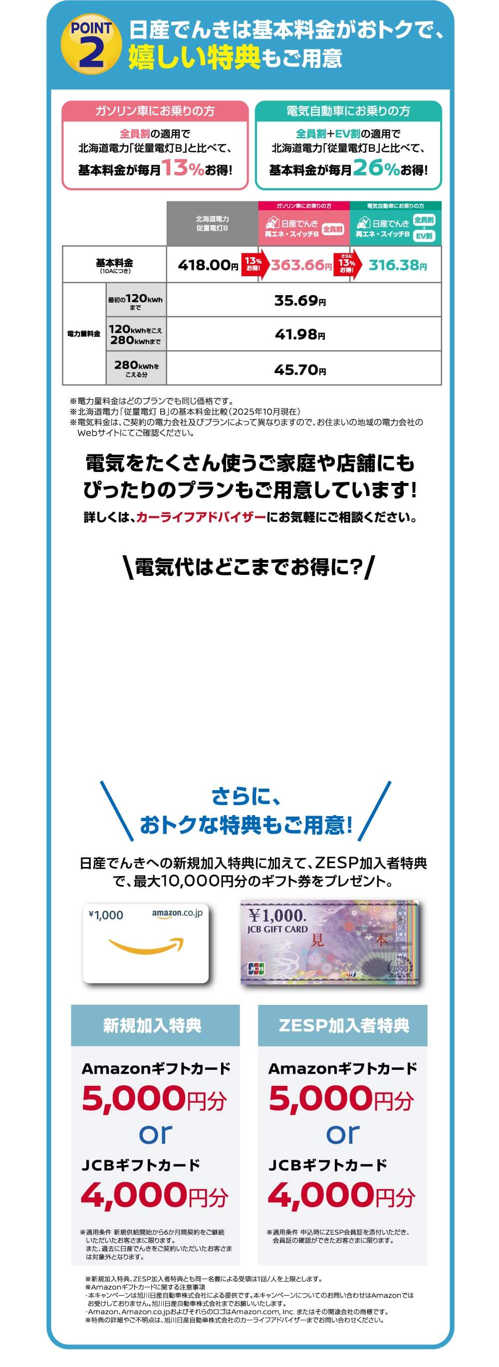 日産でんきは基本料金がおトクで、嬉しい特典もご用意