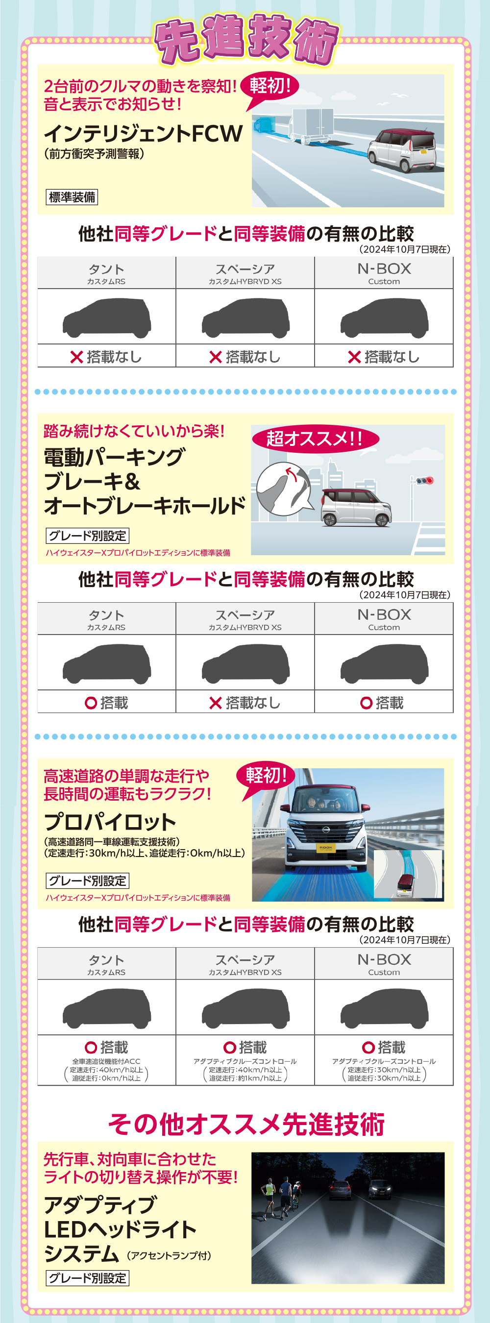 先進技術